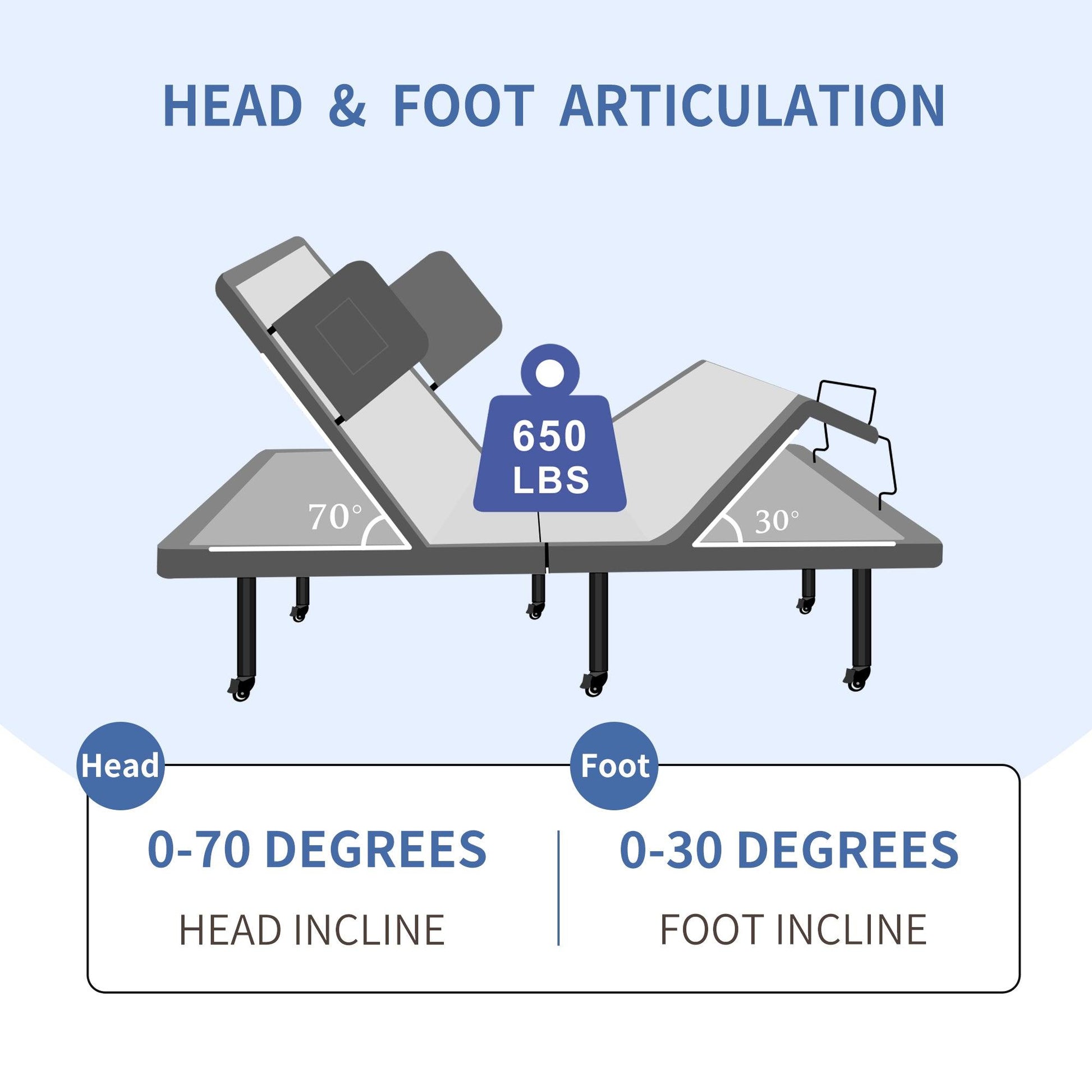 Waterproof Hospital Bed Mattress - EshineSleep