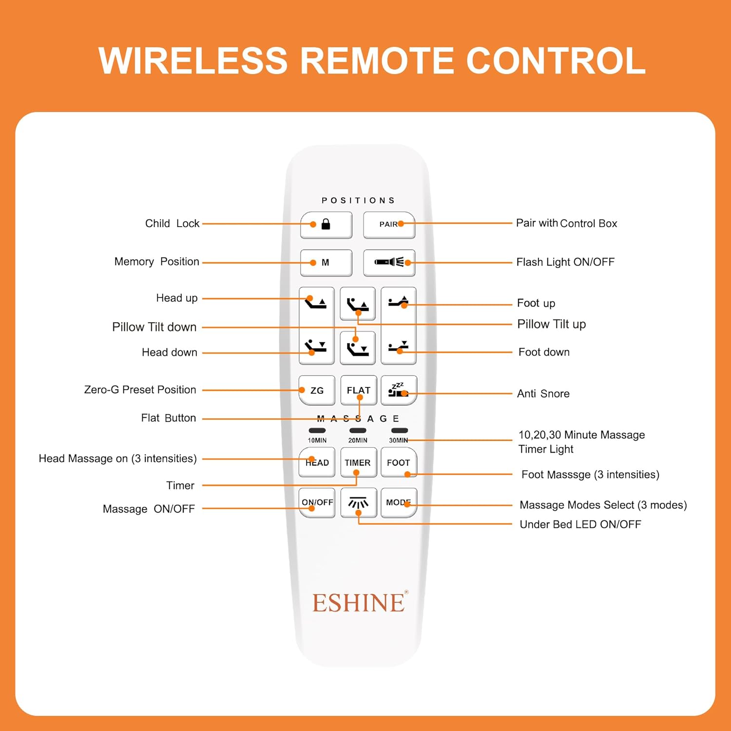 Wireless Remote Control for Adjustable Bed Frame
