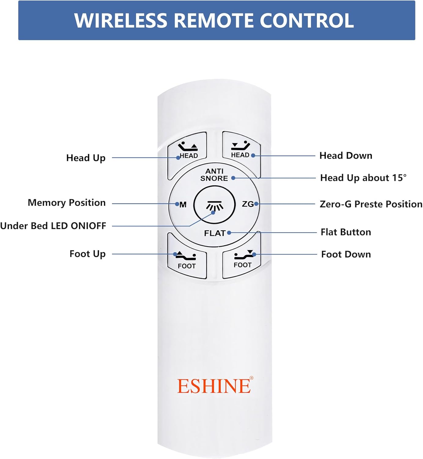 Wireless Remote Control for Adjustable Bed Frame