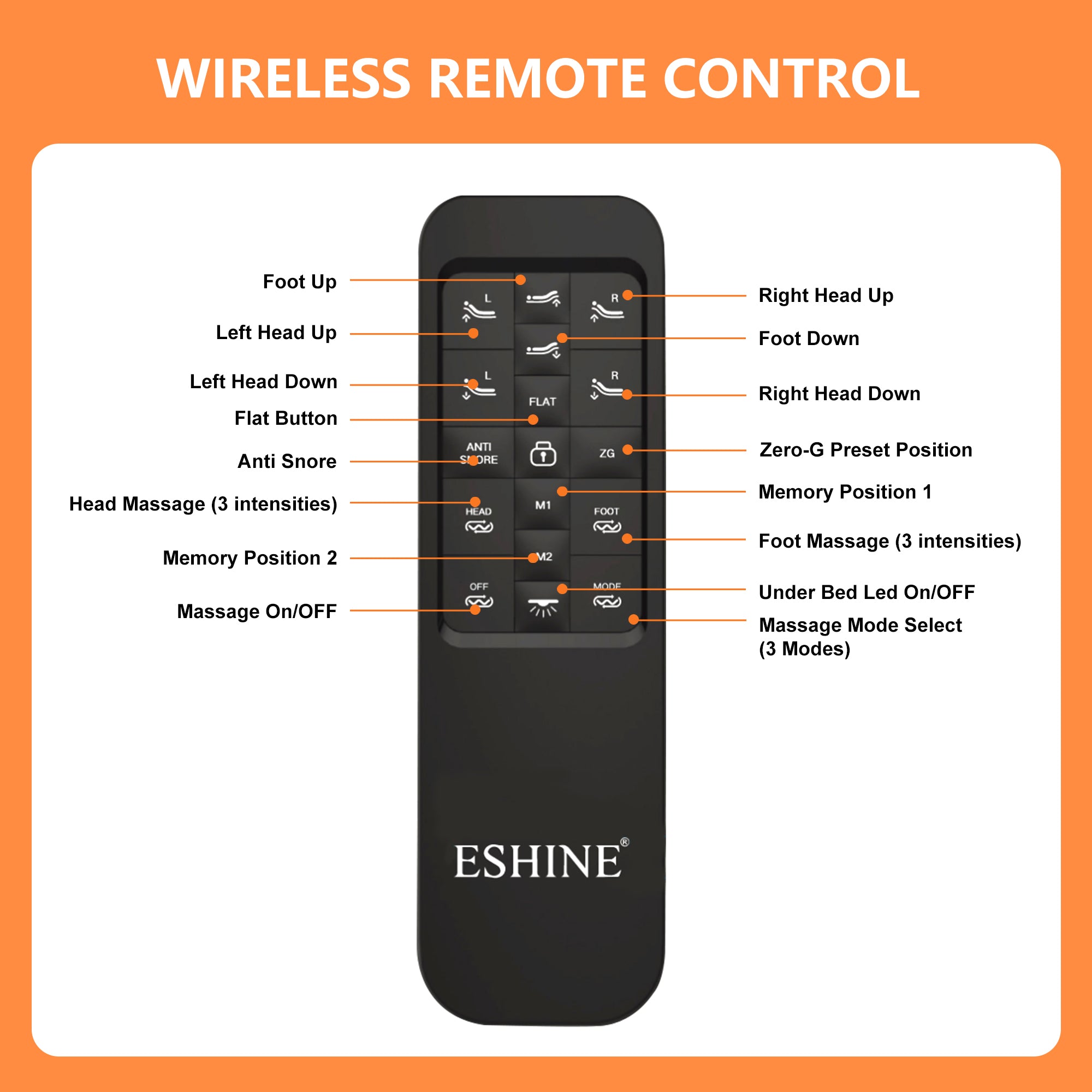 Wireless Remote Control for Adjustable Bed Frame