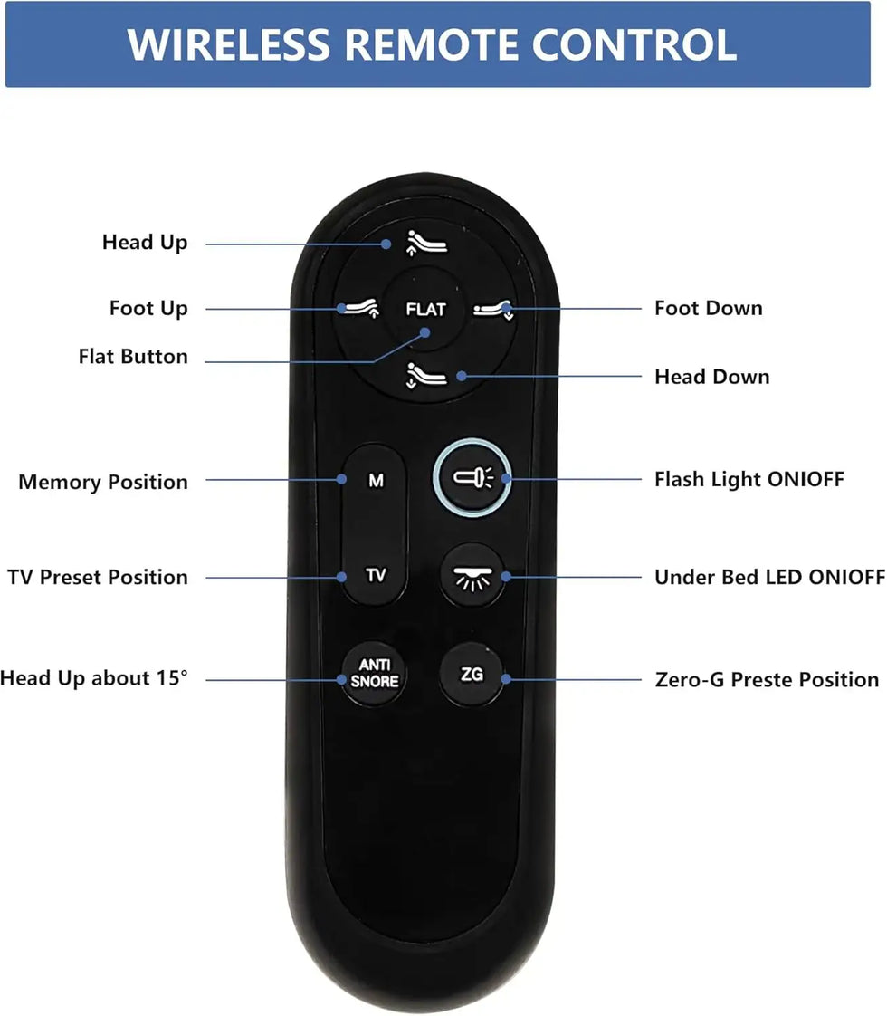 Wireless Remote Control for Adjustable Bed Frame – EshineSleep