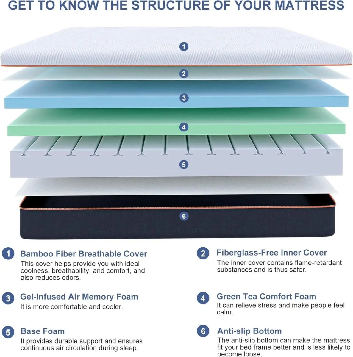 ESHINE Luxe Memory Foam Mattress - EshineSleep