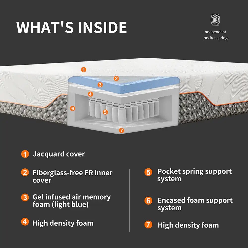 ESHINE Signature Hybrid Mattress - EshineSleep